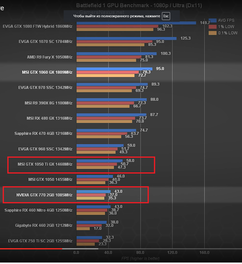 Gtx 750 ti потянет гта 5 фото 20